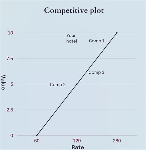 hotel industry competitive analysis|Beating Your Hotel Competition: An Insider’s Guide to Hotel Competitors.